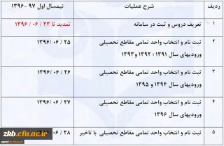 اطلاعیه شماره 2 انتخاب واحد