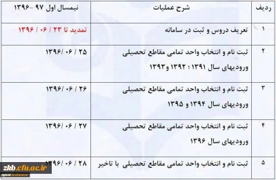 اطلاعیه شماره 2 انتخاب واحد