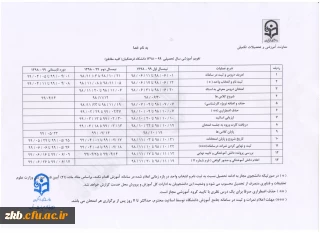 انتخاب واحد

تقویم آموزشی  و زمان انتخاب واحد
